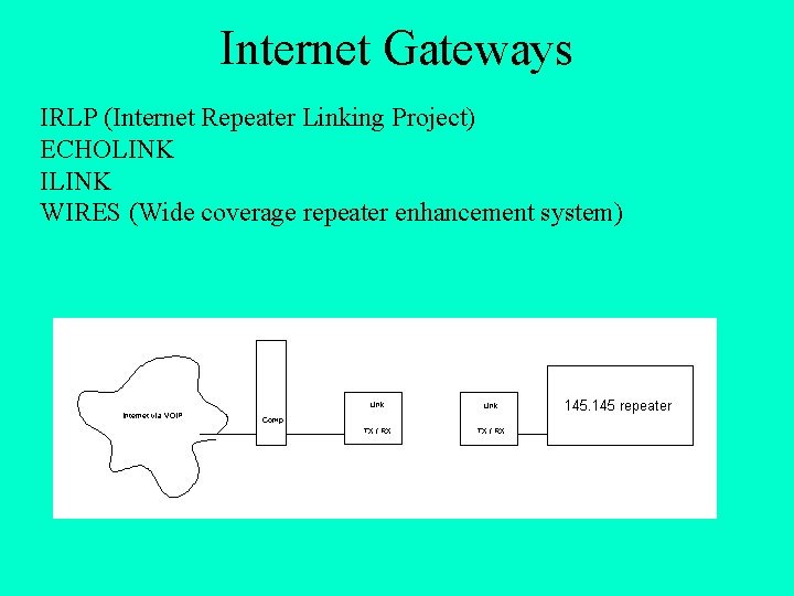 Internet Gateways IRLP (Internet Repeater Linking Project) ECHOLINK ILINK WIRES (Wide coverage repeater enhancement