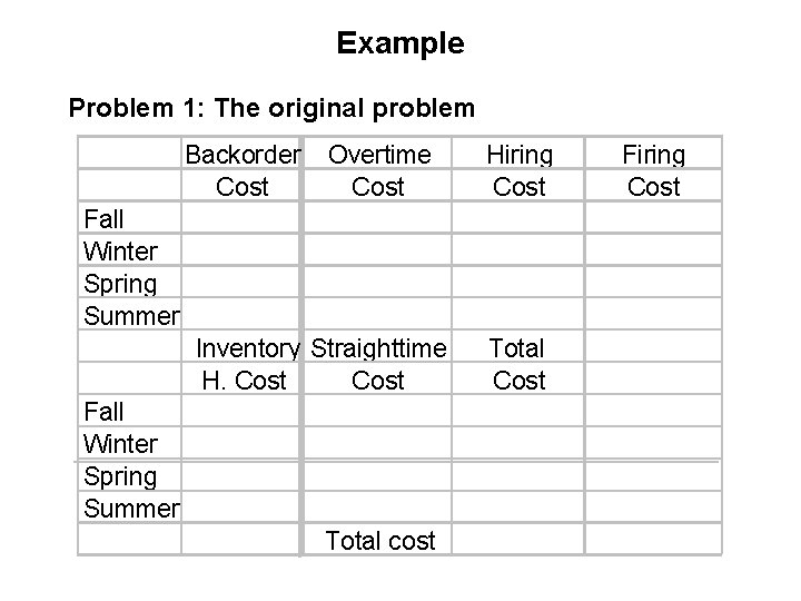 Example Problem 1: The original problem Backorder Cost Overtime Cost Hiring Cost Fall Winter