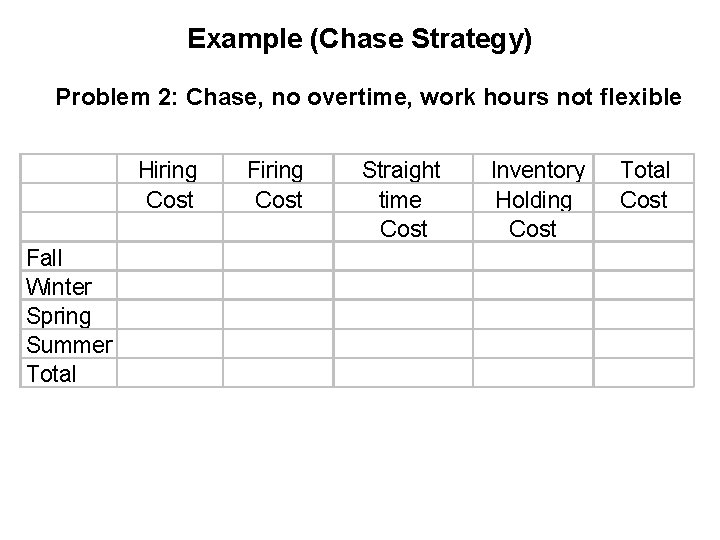 Example (Chase Strategy) Problem 2: Chase, no overtime, work hours not flexible Hiring Cost