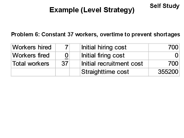 Example (Level Strategy) Self Study Problem 6: Constant 37 workers, overtime to prevent shortages
