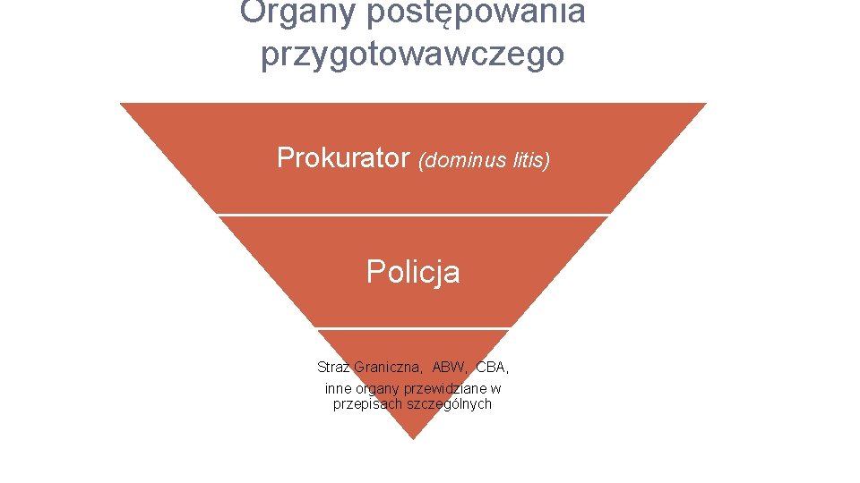 Organy postępowania przygotowawczego Prokurator (dominus litis) Policja Straż Graniczna, ABW, CBA, inne organy przewidziane