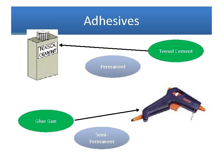 Adhesives Tensol Cement Permanent Glue Gun Semi. Permanent 