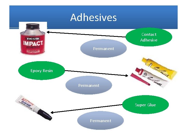 Adhesives Contact Adhesive Permanent Epoxy Resin Permanent Super Glue Permanent 