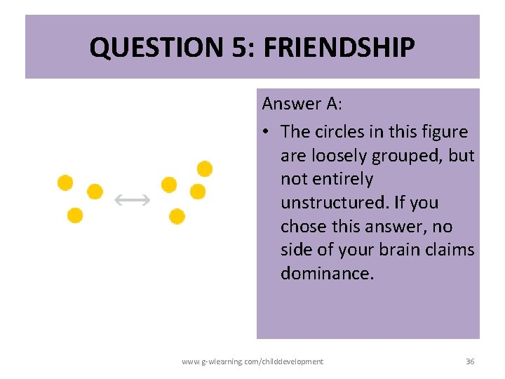 QUESTION 5: FRIENDSHIP Answer A: • The circles in this figure are loosely grouped, QUESTION 5: FRIENDSHIP Answer A: • The circles in this figure are loosely grouped,