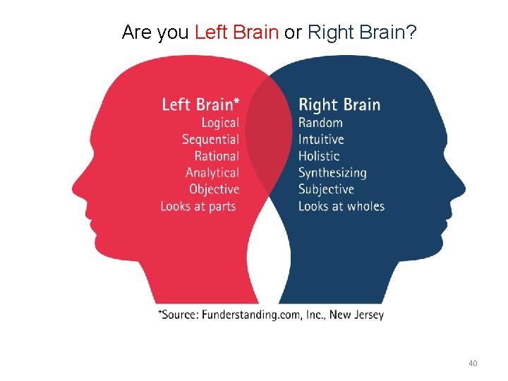 Are you Left Brain or Right Brain? 40 Are you Left Brain or Right Brain? 40