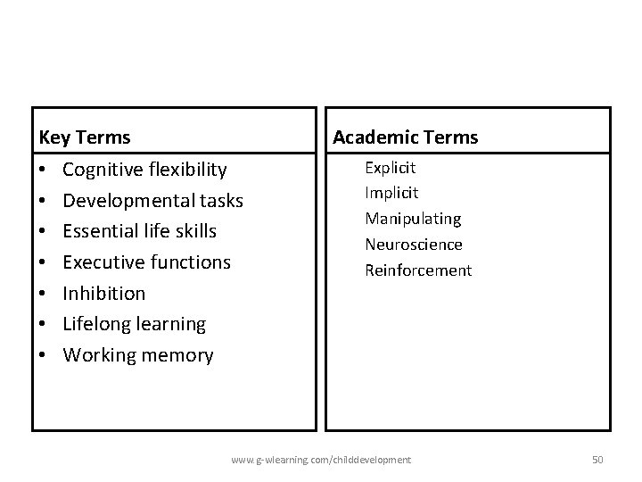 Key Terms • • Academic Terms Cognitive flexibility Developmental tasks Essential life skills Executive Key Terms • • Academic Terms Cognitive flexibility Developmental tasks Essential life skills Executive