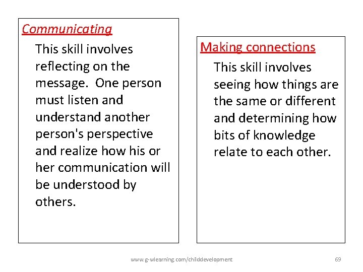 Communicating This skill involves reflecting on the message. One person must listen and understand Communicating This skill involves reflecting on the message. One person must listen and understand