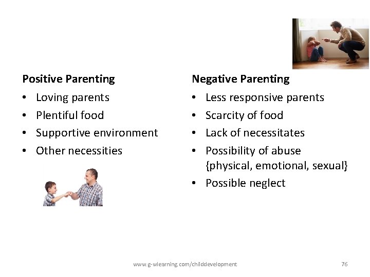 Positive Parenting • • Negative Parenting Loving parents Plentiful food Supportive environment Other necessities Positive Parenting • • Negative Parenting Loving parents Plentiful food Supportive environment Other necessities