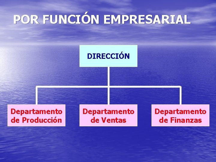 POR FUNCIÓN EMPRESARIAL DIRECCIÓN Departamento de Producción Departamento de Ventas Departamento de Finanzas 