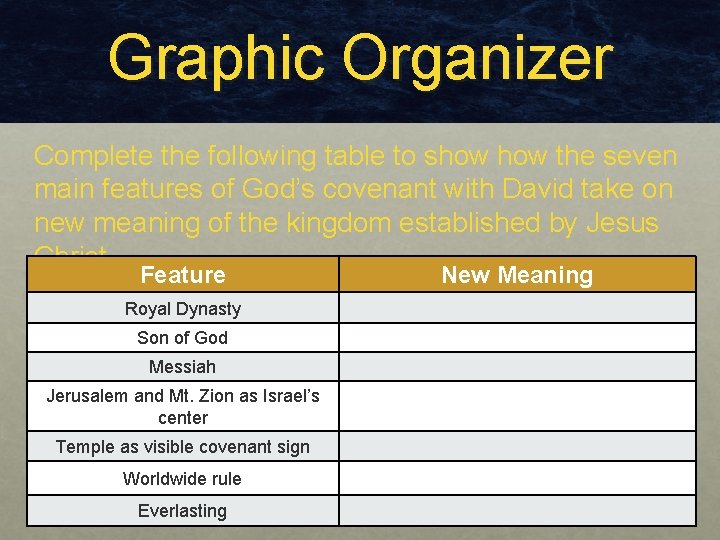 Graphic Organizer Complete the following table to show the seven main features of God’s