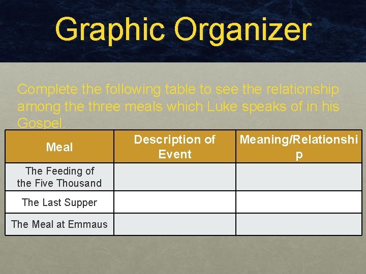 Graphic Organizer Complete the following table to see the relationship among the three meals