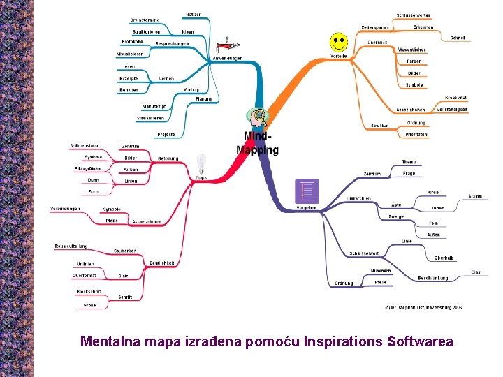 Mentalna mapa izrađena pomoću Inspirations Softwarea 