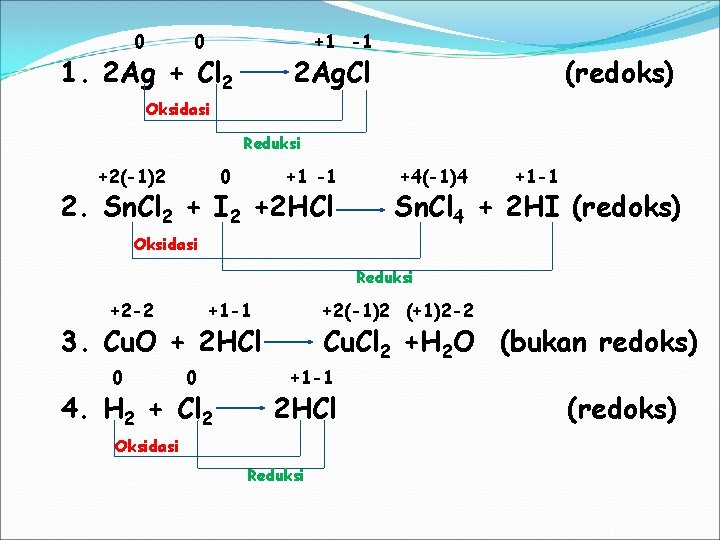 0 0 +1 -1 1. 2 Ag + Cl 2 2 Ag. Cl (redoks)