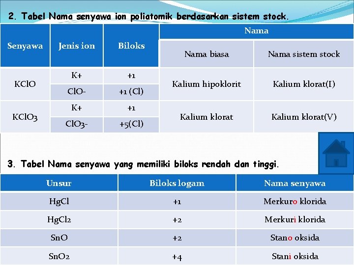 2. Tabel Nama senyawa ion poliatomik berdasarkan sistem stock. Nama Senyawa Jenis ion Biloks