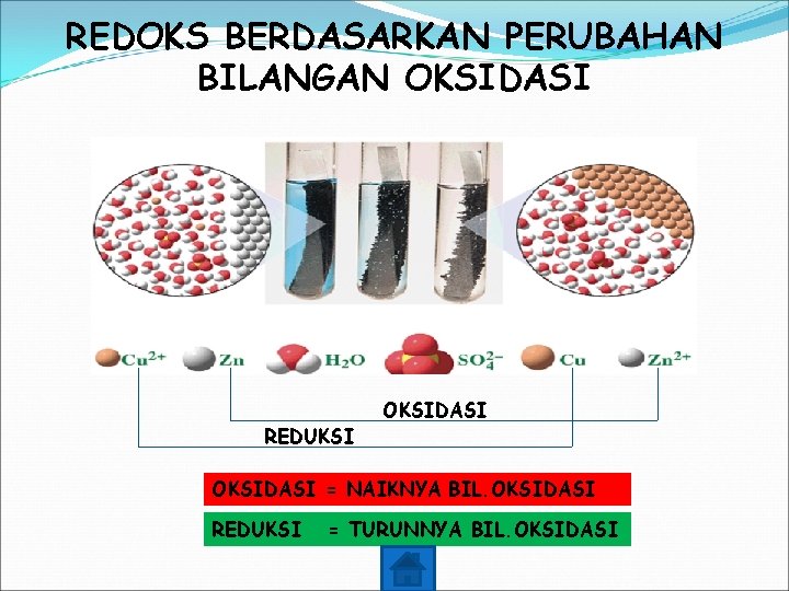 REDOKS BERDASARKAN PERUBAHAN BILANGAN OKSIDASI REDUKSI OKSIDASI = NAIKNYA BIL. OKSIDASI REDUKSI = TURUNNYA