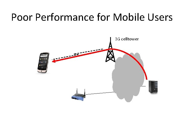 Poor Performance for Mobile Users 3 G celltower 