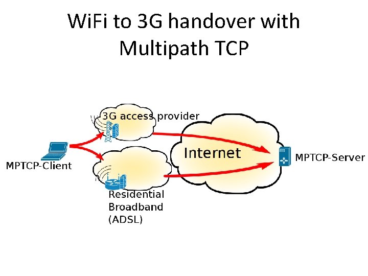 Wi. Fi to 3 G handover with Multipath TCP 