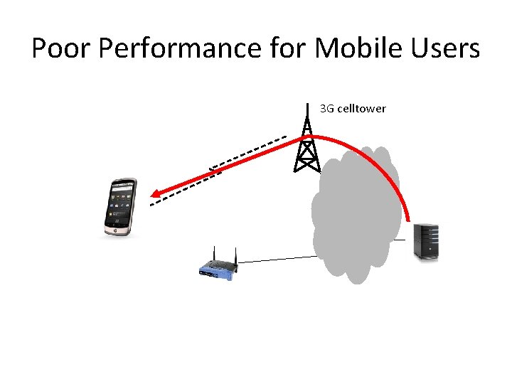 Poor Performance for Mobile Users 3 G celltower 