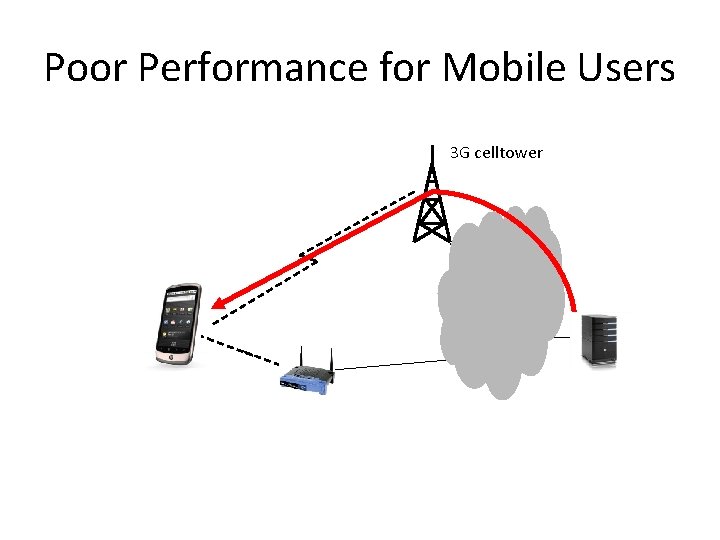 Poor Performance for Mobile Users 3 G celltower 