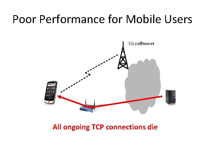Poor Performance for Mobile Users 3 G celltower All ongoing TCP connections die 