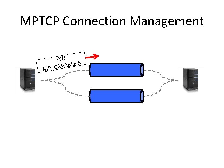 MPTCP Connection Management SYN LE X B A P A C MP_ 