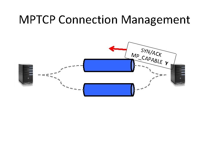 MPTCP Connection Management SYN/A CK MP_C APAB LE Y 