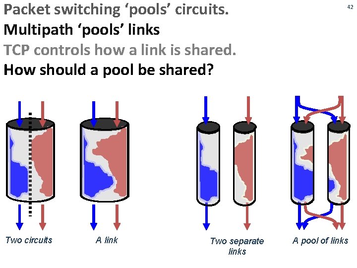 Packet switching ‘pools’ circuits. Multipath ‘pools’ links TCP controls how a link is shared.