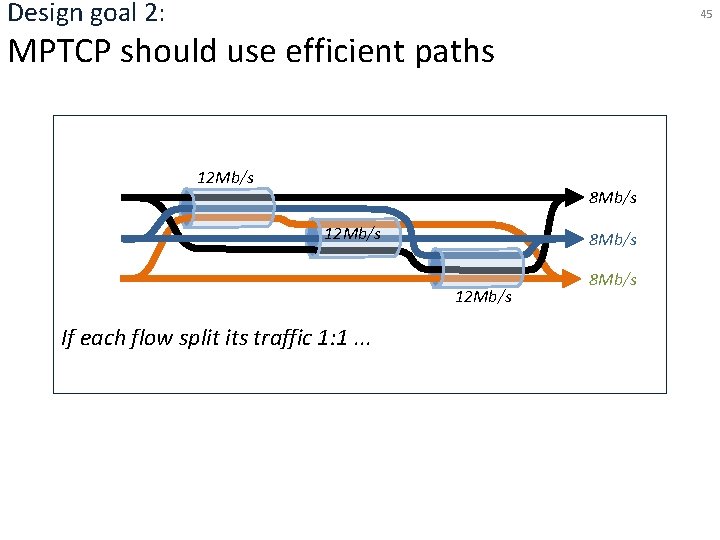 Design goal 2: 45 MPTCP should use efficient paths 12 Mb/s 8 Mb/s To
