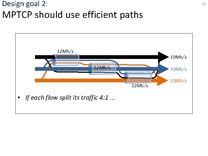 Design goal 2: 47 MPTCP should use efficient paths 12 Mb/s 10 Mb/s To