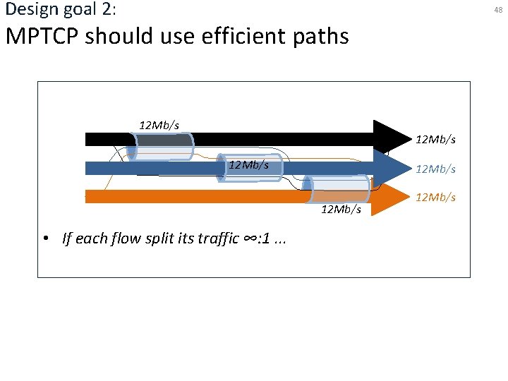 Design goal 2: 48 MPTCP should use efficient paths 12 Mb/s 12 Mb/s To