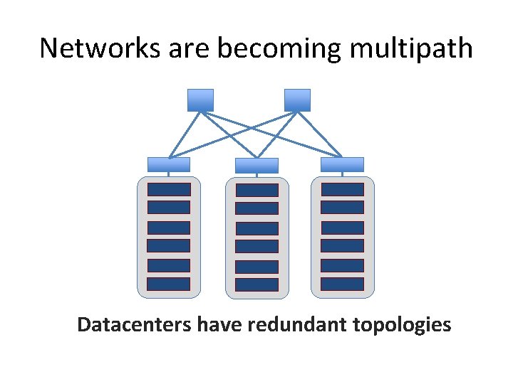 Networks are becoming multipath Datacenters have redundant topologies 