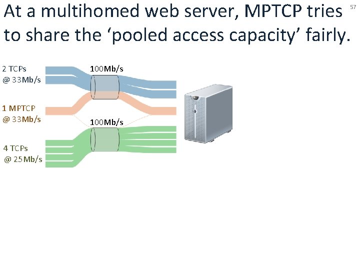 At a multihomed web server, MPTCP tries to share the ‘pooled access capacity’ fairly.