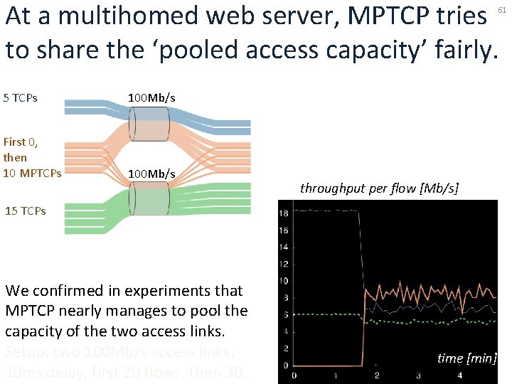 At a multihomed web server, MPTCP tries to share the ‘pooled access capacity’ fairly.