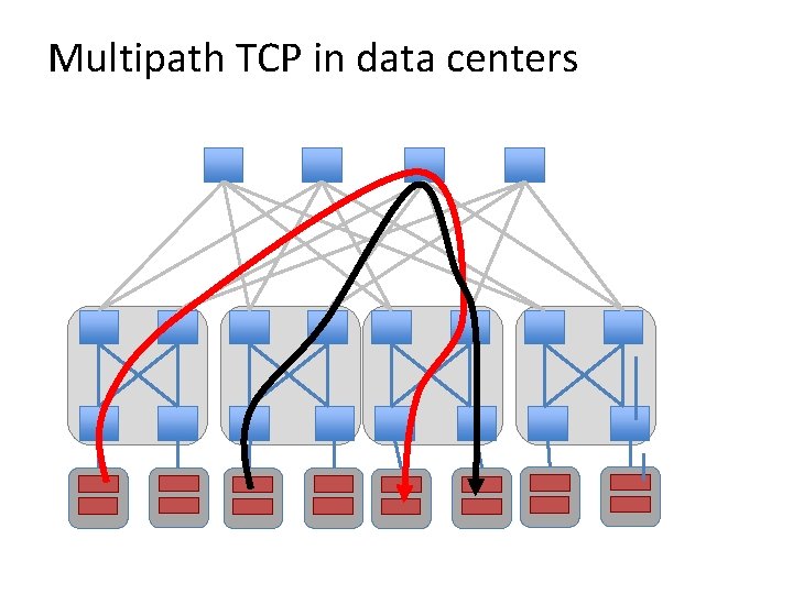 Multipath TCP in data centers 