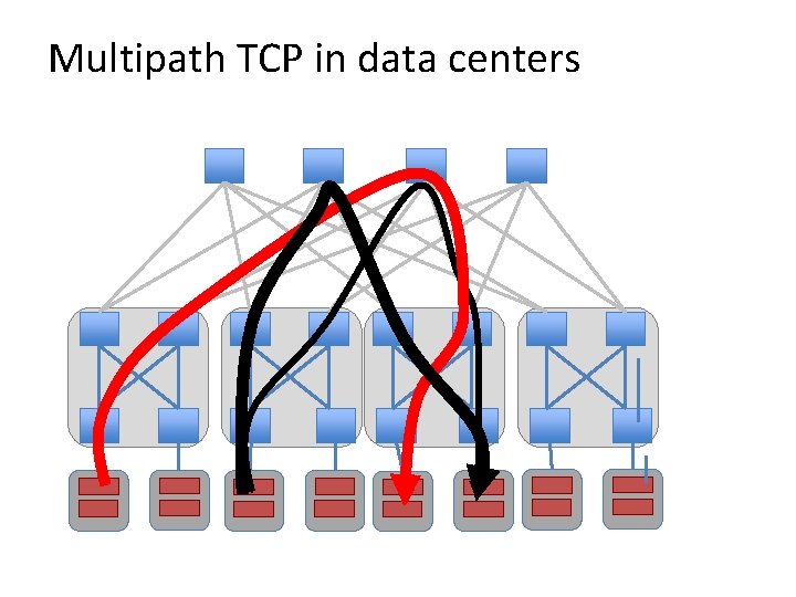 Multipath TCP in data centers 