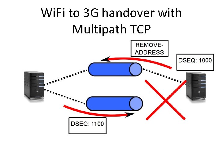 Wi. Fi to 3 G handover with Multipath TCP 