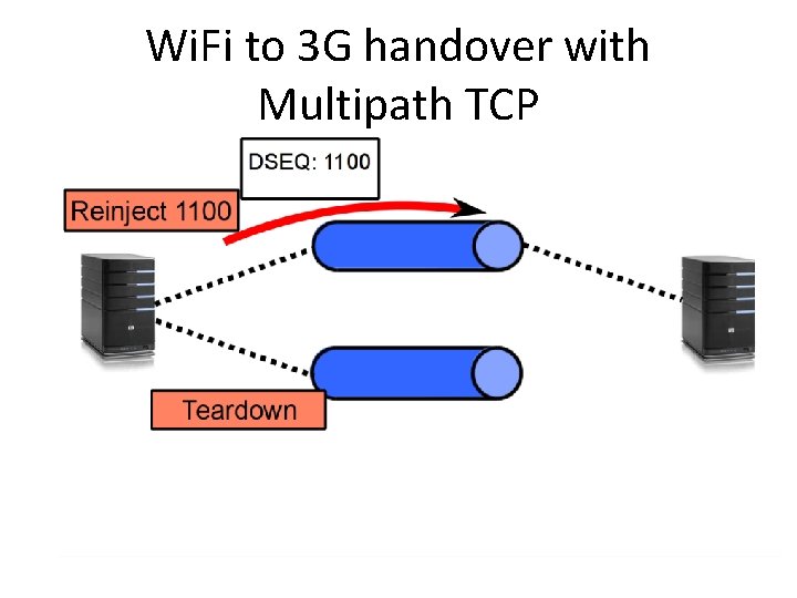 Wi. Fi to 3 G handover with Multipath TCP 