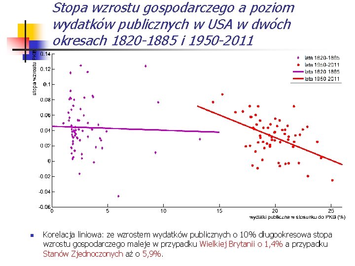 Stopa wzrostu gospodarczego a poziom wydatków publicznych w USA w dwóch okresach 1820 -1885