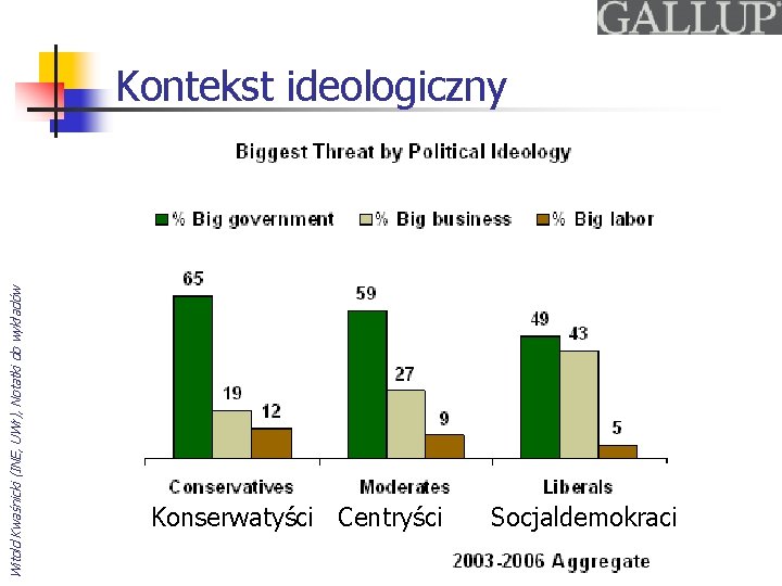 Witold Kwaśnicki (INE, UWr), Notatki do wykładów Kontekst ideologiczny Konserwatyści Centryści Socjaldemokraci 