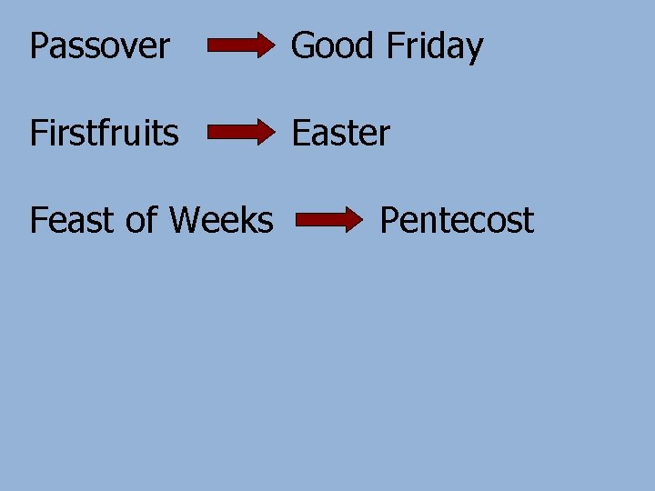 Passover Good Friday Firstfruits Easter Feast of Weeks Pentecost 