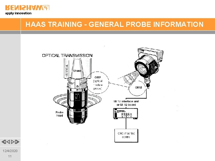 apply innovation HAAS TRAINING - GENERAL PROBE INFORMATION 12/4/2020 11 