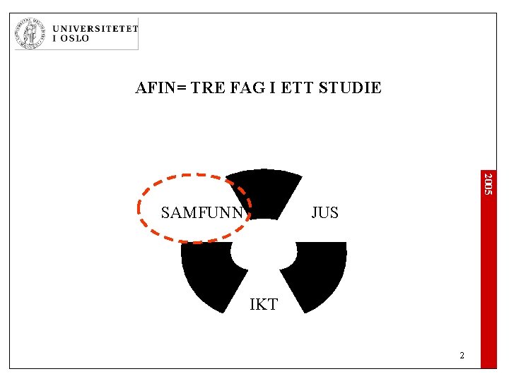 AFIN= TRE FAG I ETT STUDIE 2005 JUS SAMFUNN IKT 2 