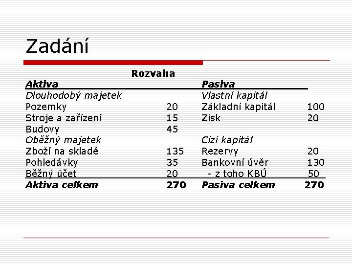 Zadání Aktiva Dlouhodobý majetek Pozemky Stroje a zařízení Budovy Oběžný majetek Zboží na skladě