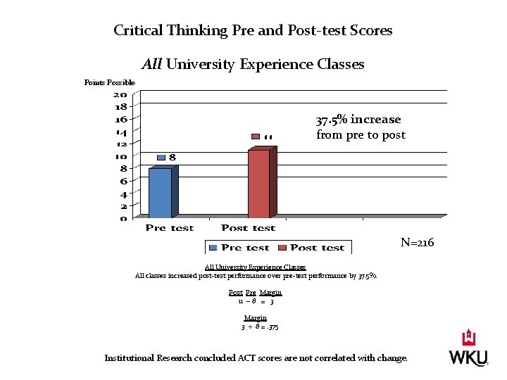 Critical Thinking Pre and Post-test Scores All University Experience Classes Points Possible 37. 5%