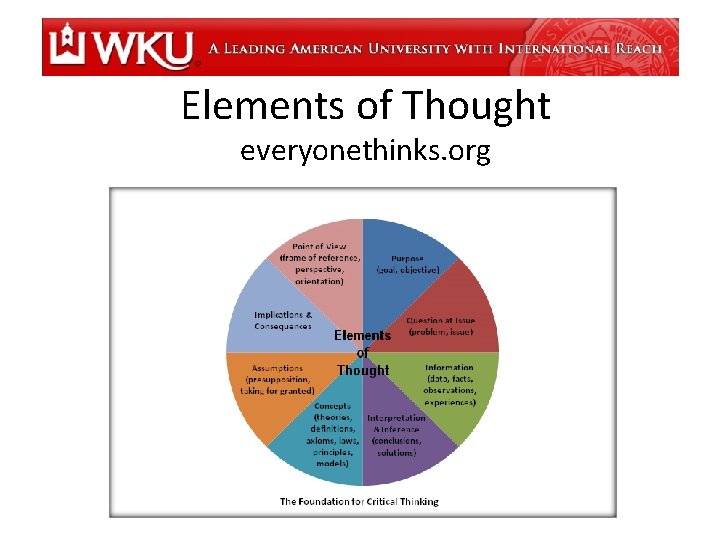 Elements of Thought everyonethinks. org 