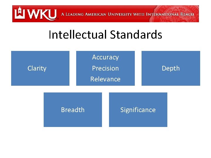 Intellectual Standards Accuracy Precision Relevance Clarity Breadth Significance Depth 