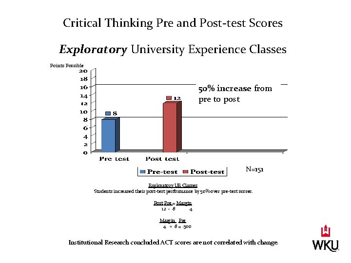 Critical Thinking Pre and Post-test Scores Exploratory University Experience Classes Points Possible 50% increase