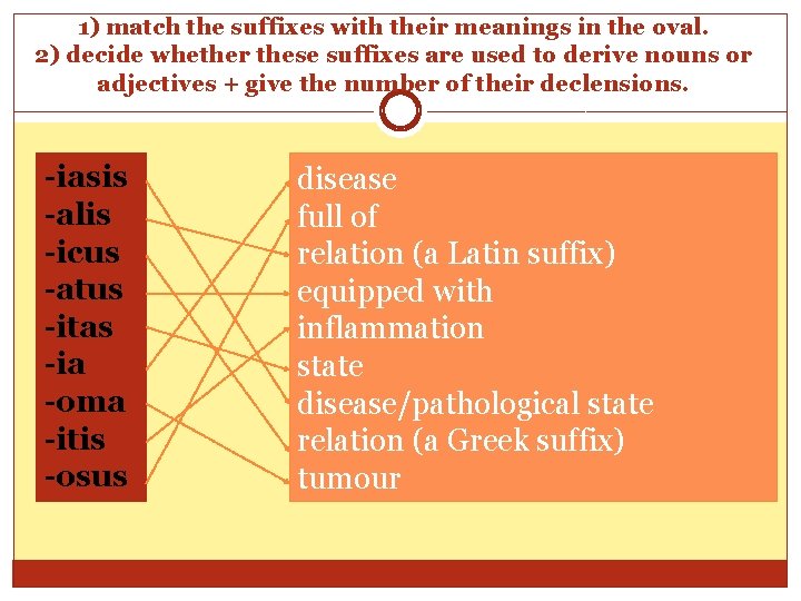 1) match the suffixes with their meanings in the oval. 2) decide whether these 1) match the suffixes with their meanings in the oval. 2) decide whether these