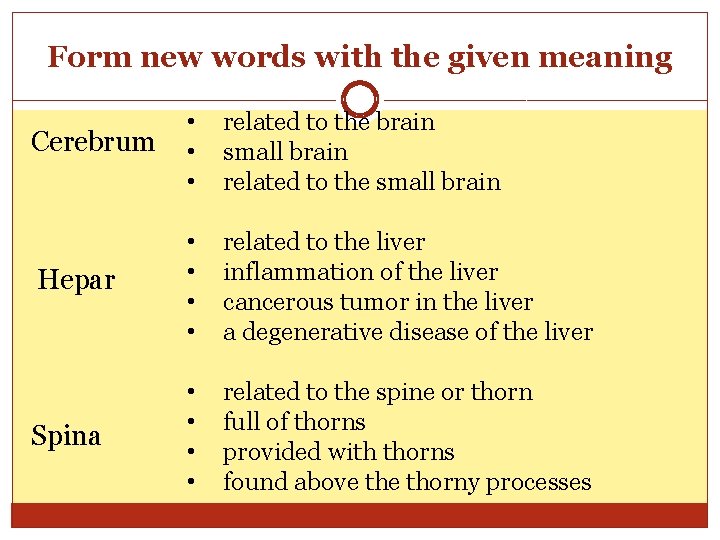 Form new words with the given meaning Cerebrum • • • related to the Form new words with the given meaning Cerebrum • • • related to the