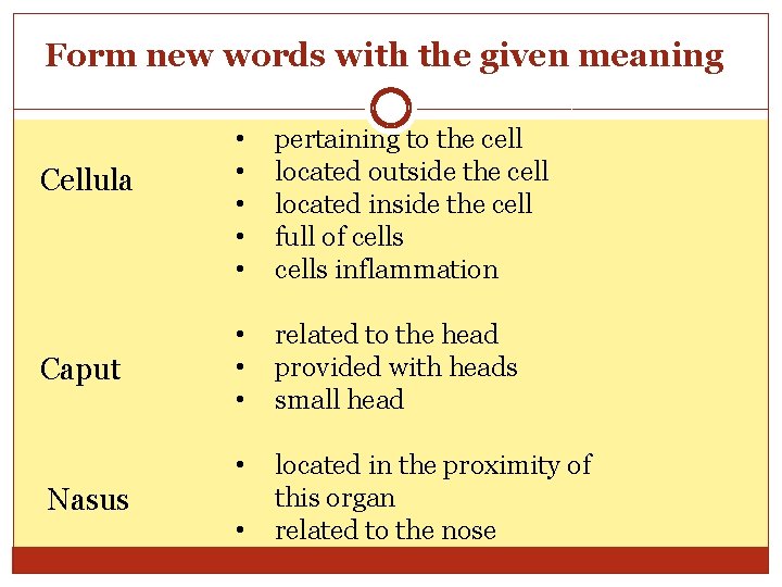 Form new words with the given meaning Cellula Caput Nasus • • • pertaining Form new words with the given meaning Cellula Caput Nasus • • • pertaining